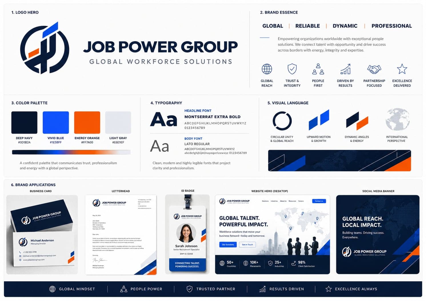 Job Power Group brand board: logo, deep navy / vivid blue / energy orange palette, Montserrat and Lato, stationery and social applications
